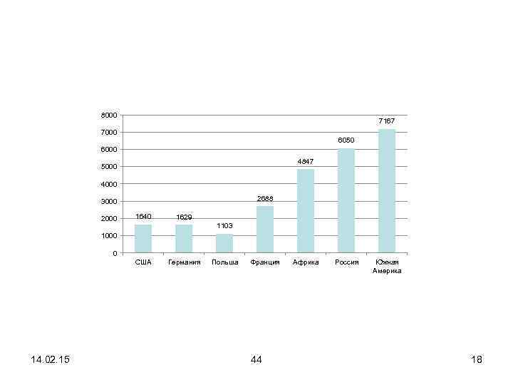 8000 7167 7000 6050 6000 4847 5000 4000 2688 3000 2000 1640 1629 1103