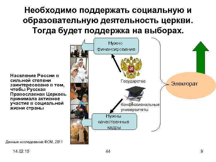 Необходимо поддержать социальную и образовательную деятельность церкви. Тогда будет поддержка на выборах. Нужно финансирование