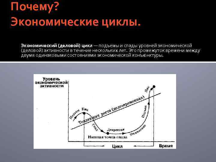 Почему? Экономические циклы. Экономический (деловой) цикл — подъемы и спады уровней экономической (деловой) активности