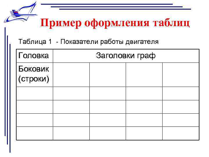 Пример оформления таблиц Таблица 1 - Показатели работы двигателя Головка Боковик (строки) Заголовки граф