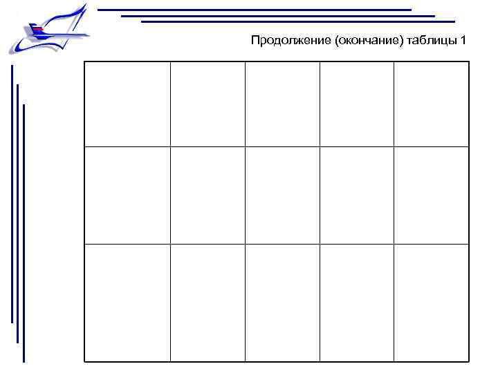  Продолжение (окончание) таблицы 1 