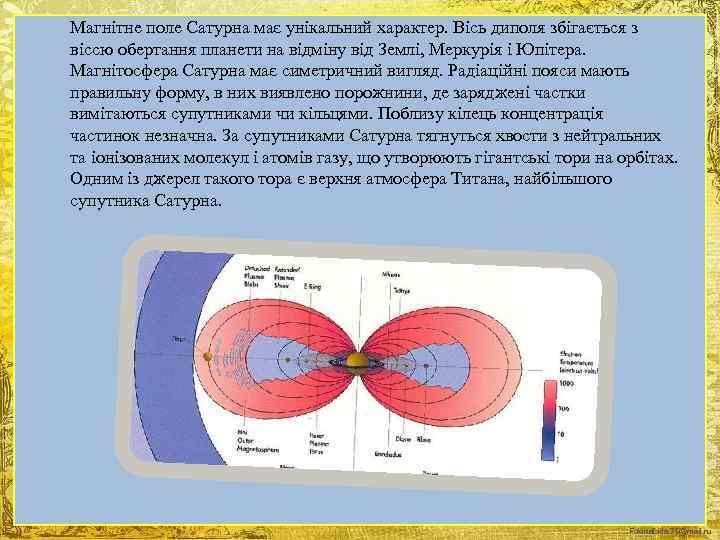 Магнітне поле Сатурна має унікальний характер. Вісь диполя збігається з віссю обертання планети на