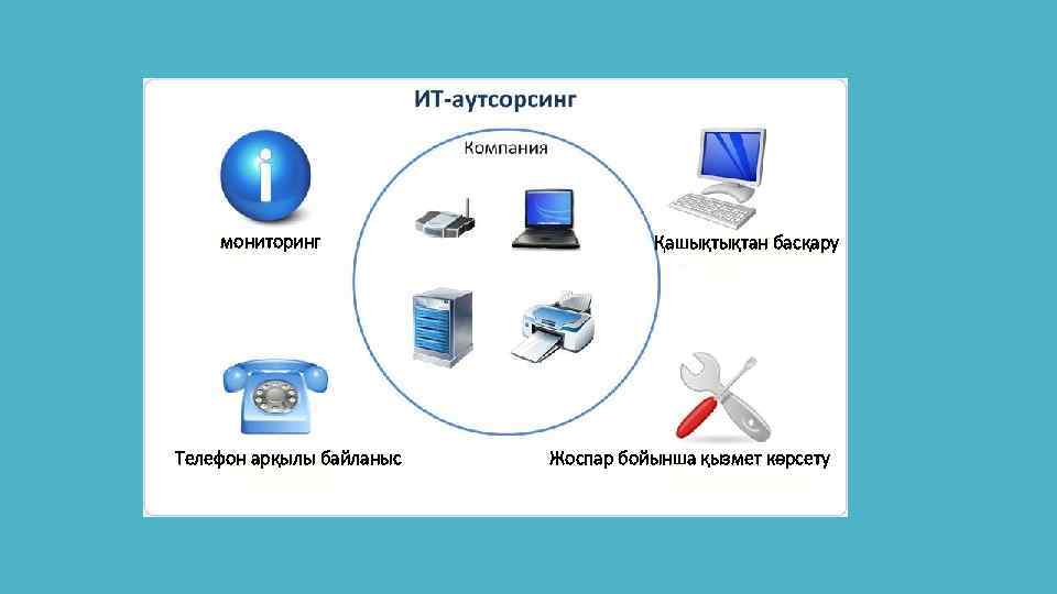 мониторинг Телефон арқылы байланыс Қашықтықтан басқару Жоспар бойынша қызмет көрсету 