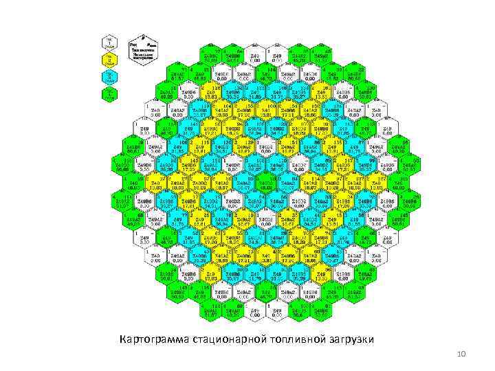 Картограмма стационарной топливной загрузки 10 