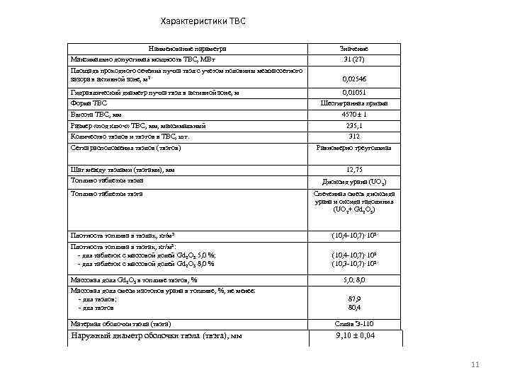 Характеристики ТВС Наименование параметра Значение Максимально допустимая мощность ТВС, МВт 31 (27) Площадь проходного