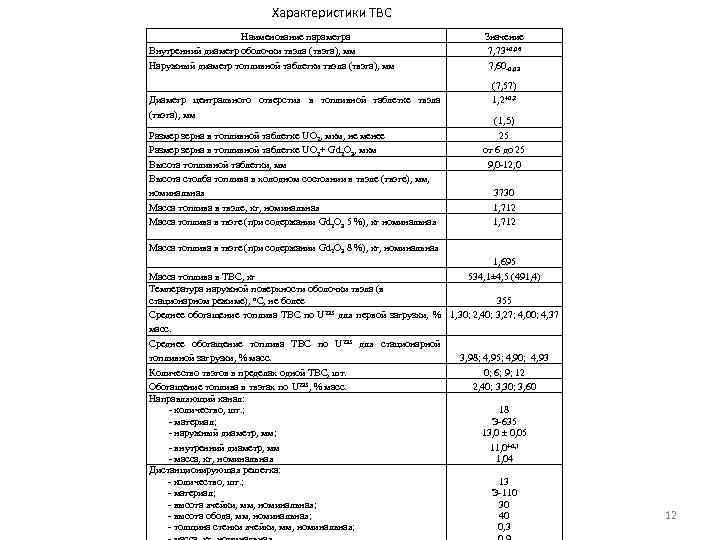 Характеристики ТВС Наименование параметра Внутренний диаметр оболочки твэла (твэга), мм Наружный диаметр топливной таблетки