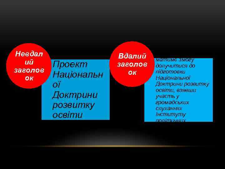 Невдал ий заголов ок Проект Національн ої Доктрини розвитку освіти Вдалий заголов ок Громада