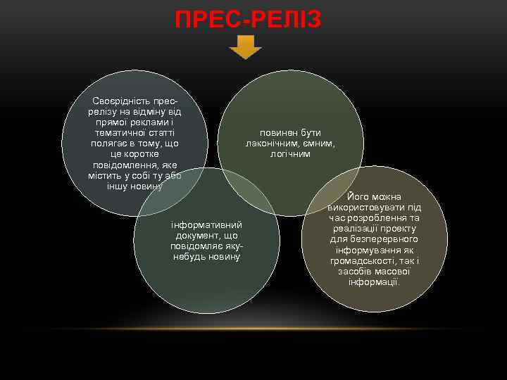 ПРЕС РЕЛІЗ Своєрідність прес релізу на відміну від прямої реклами і тематичної статті полягає