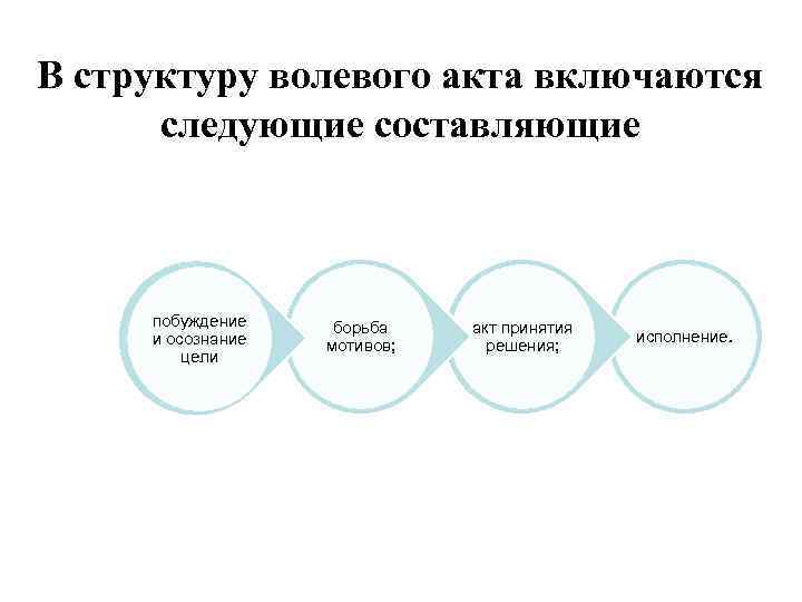 Прочитайте параграф 57 воля эмоции внимание укажите этапы волевого действия на схеме