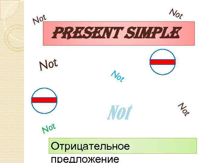 ot N Not present simple Not Отрицательное предложение t No Not No t 