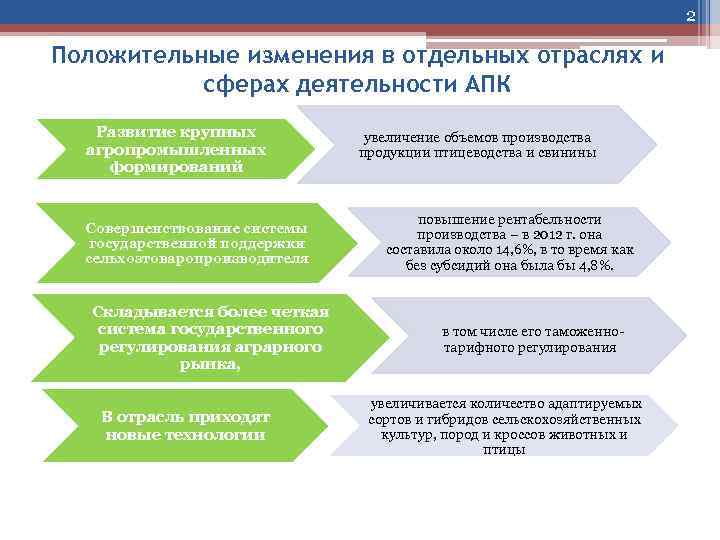 Федеральный проект аграрная наука шаг в будущее развитие апк