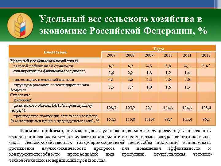 Высокий удельный вес. Удельный вес сельского хозяйств в %. Удельный вес сельского хозяйства в экономике РФ. Удельный показатель это в экономике. Удельный вес отраслей экономики.
