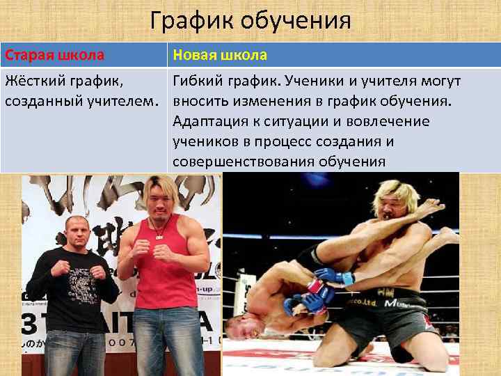 График обучения Старая школа Новая школа Жёсткий график, Гибкий график. Ученики и учителя могут