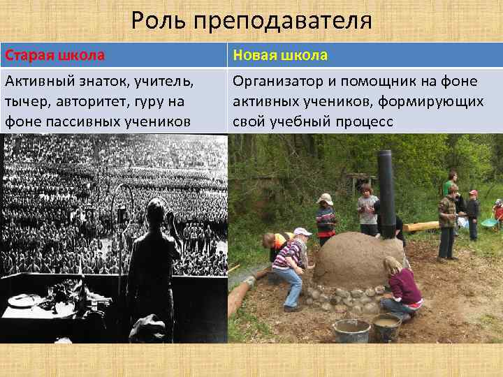 Роль преподавателя Старая школа Новая школа Активный знаток, учитель, тычер, авторитет, гуру на фоне