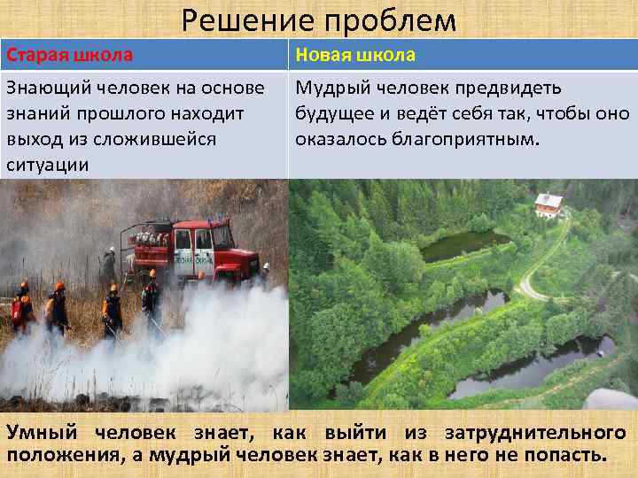 Решение проблем Старая школа Новая школа Знающий человек на основе знаний прошлого находит выход