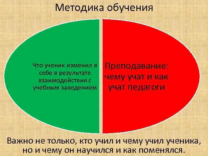 Методика обучения Что ученик изменил в себе в результате взаимодействия с учебным заведением Преподавание: