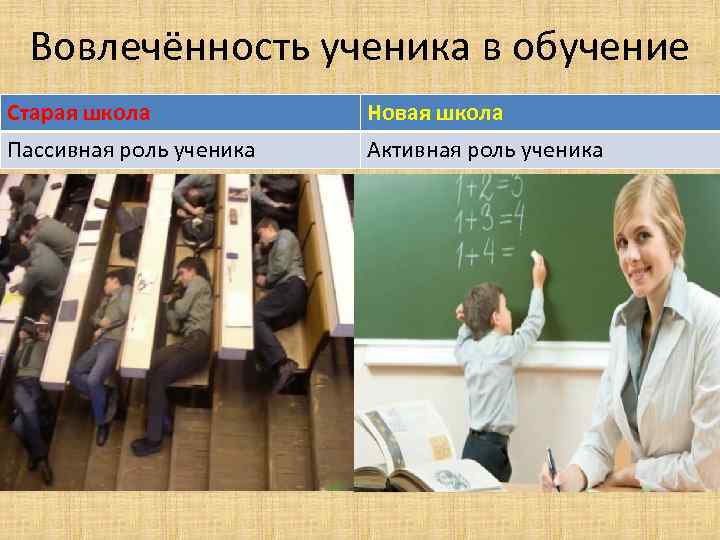 Вовлечённость ученика в обучение Старая школа Новая школа Пассивная роль ученика Активная роль ученика