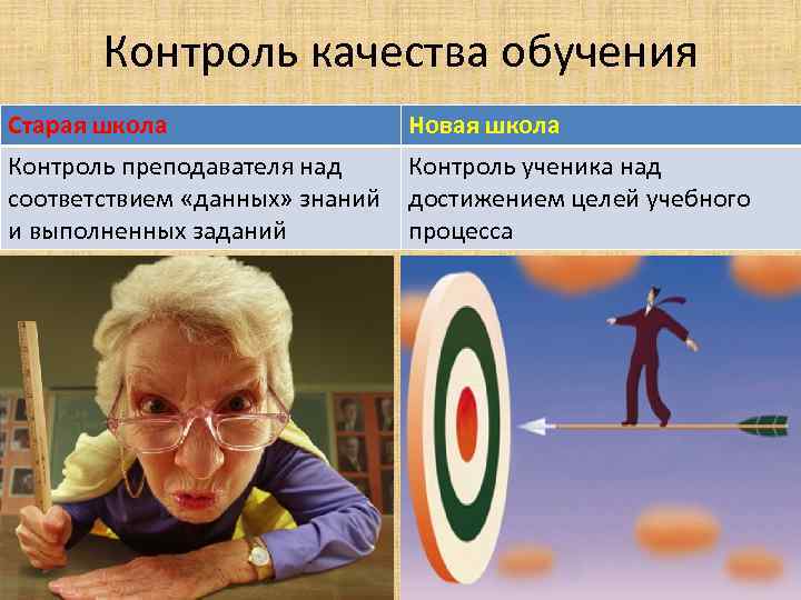 Контроль качества обучения Старая школа Новая школа Контроль преподавателя над соответствием «данных» знаний и