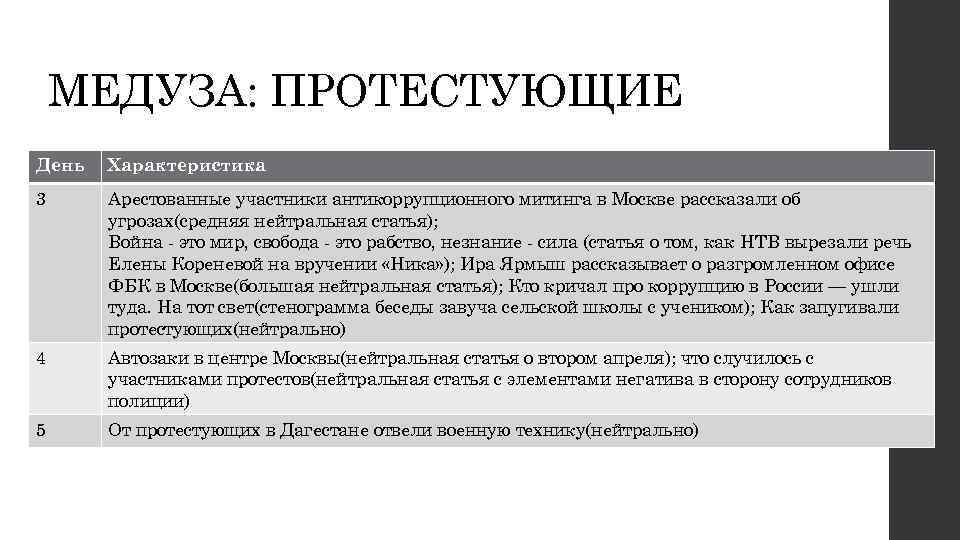 МЕДУЗА: ПРОТЕСТУЮЩИЕ День Характеристика 3 Арестованные участники антикоррупционного митинга в Москве рассказали об угрозах(средняя