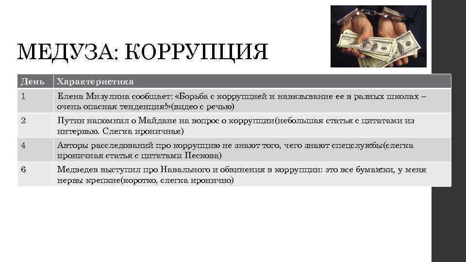 МЕДУЗА: КОРРУПЦИЯ День Характеристика 1 Елена Мизулина сообщает: «Борьба с коррупцией и навязывание ее