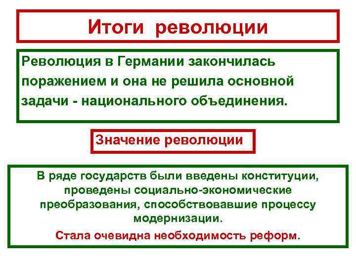 Итоги революции Революция в Германии закончилась поражением и она не решила основной задачи -