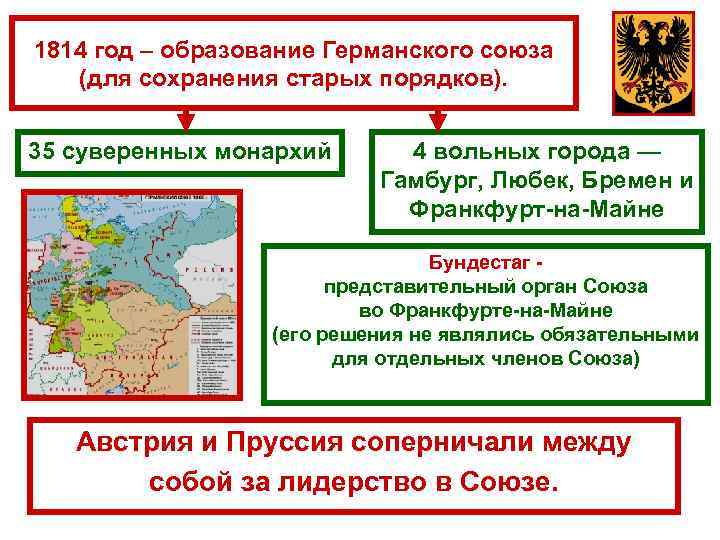 В планы входило установление первенства пруссии среди всех германских государств правитель