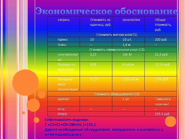 Обоснование проекта подставка под горячее