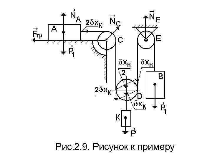 Рис. 2. 9. Рисунок к примеру 