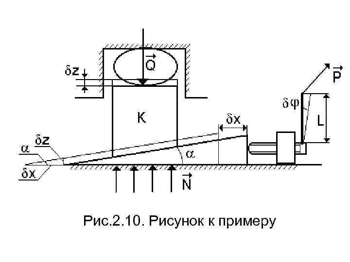 Рис. 2. 10. Рисунок к примеру 