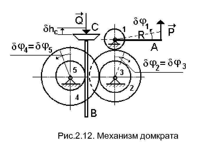 Рис. 2. 12. Механизм домкрата 