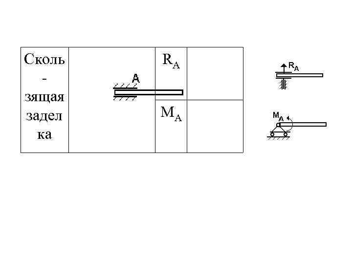 Сколь зящая задел ка RA МА 