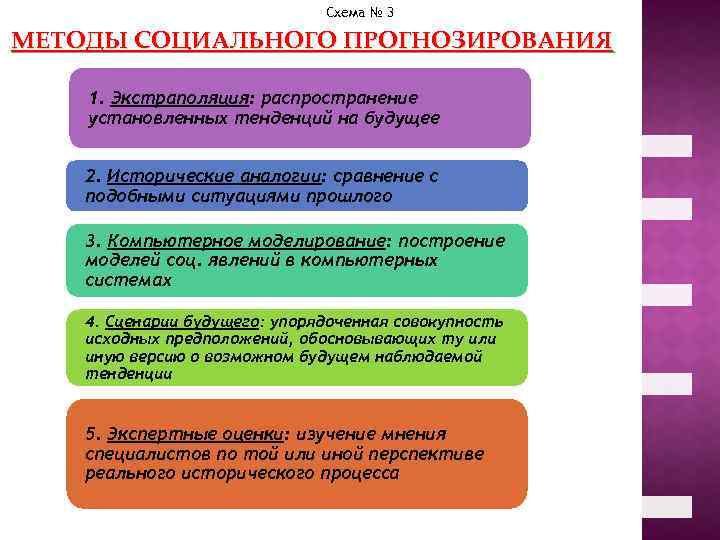 Раскройте метод. Методы социального прогнозирования. Схема методы прогнозирования будущего экстраполяция. Методика социального прогнозирования. Методы социального прогнозирования: моделирование.