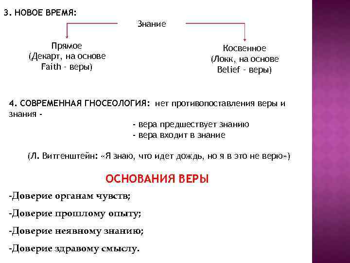 3. НОВОЕ ВРЕМЯ: Знание Прямое (Декарт, на основе Faith – веры) Косвенное (Локк, на