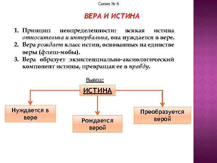 Истина веры