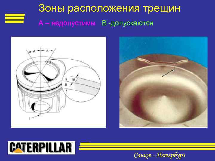 Зоны расположения трещин А – недопустимы В -допускаются Санкт - Петербург 