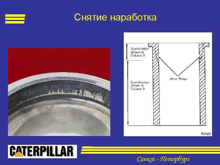 Снятие наработка Санкт - Петербург 