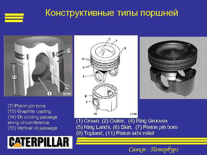 Конструктивные типы поршней (7) Piston pin bore (13) Graphite coating (14) Oil cooling passage