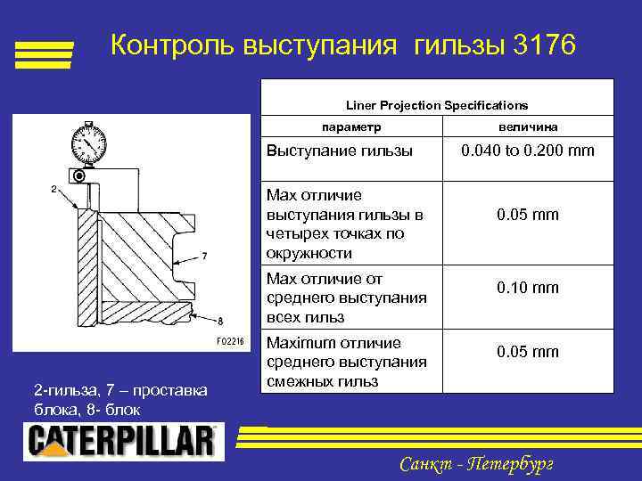 Контроль выступания гильзы 3176 Liner Projection Specifications параметр величина Выступание гильзы Max отличие выступания