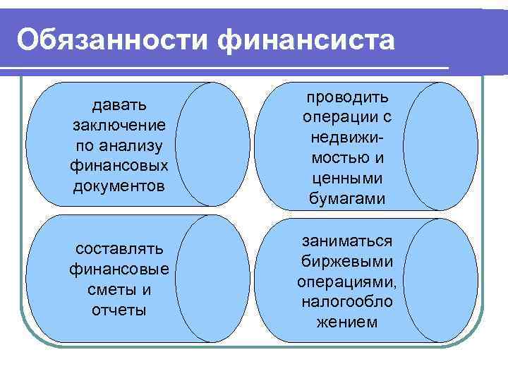 Обязанности финансиста давать заключение по анализу финансовых документов проводить операции с недвижимостью и ценными