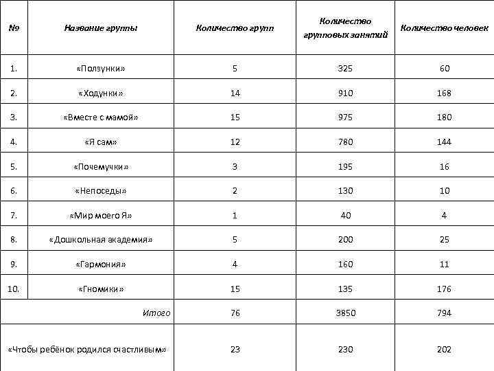 Группа численностью человек. Название групп по количеству человек. Названия ансамблей по количеству человек. Название ансамбля от количество человек. Наименование ансамбль по количеству человек.