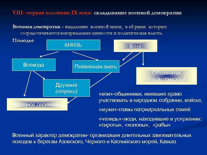 Элементы военной демократии у восточных славян