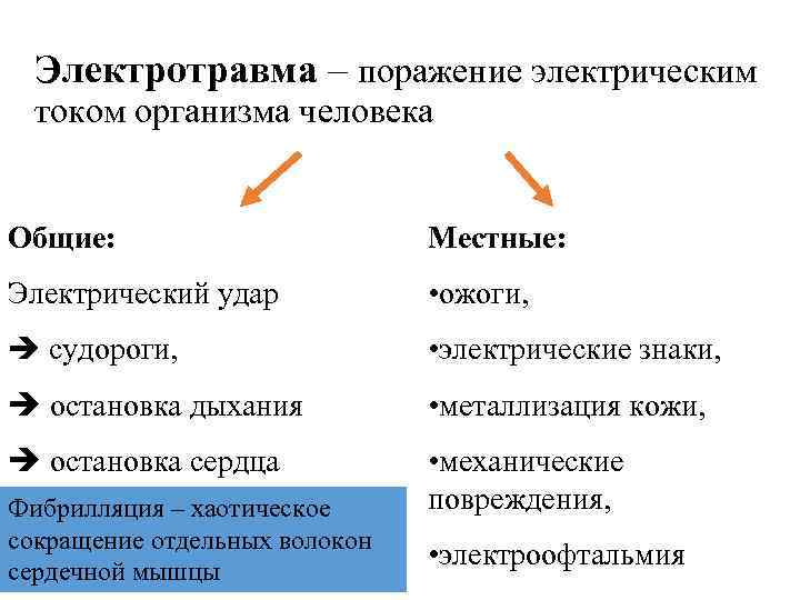 Общая и местная