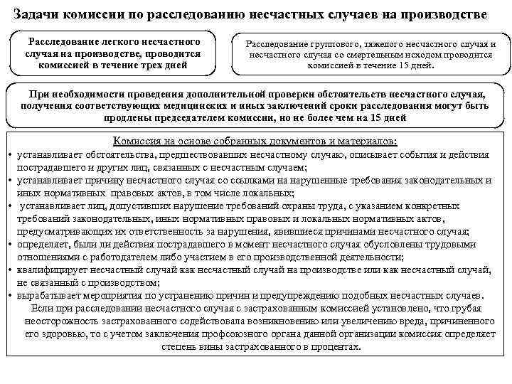 Задачи комиссии по расследованию несчастных случаев на производстве Расследование легкого несчастного случая на производстве,