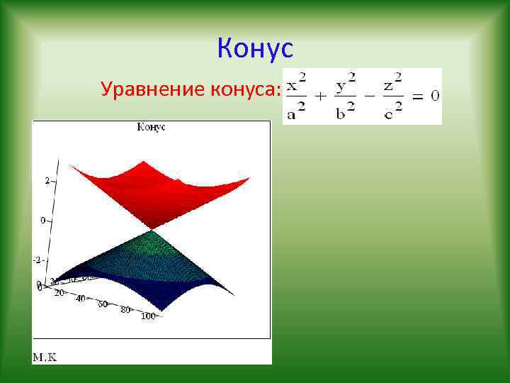 Конус Уравнение конуса: 