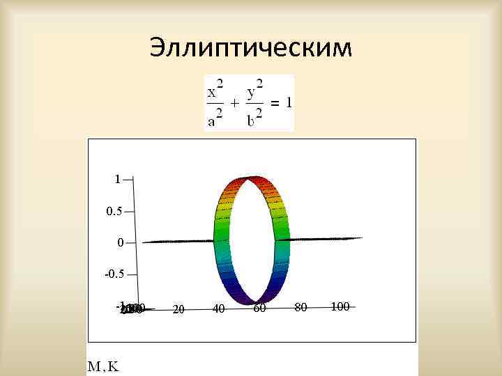 Эллиптическим 