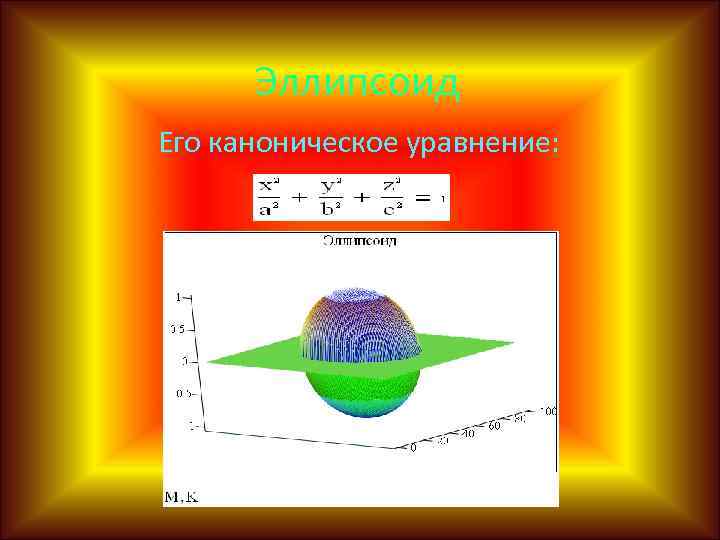 Эллипсоид Его каноническое уравнение: 