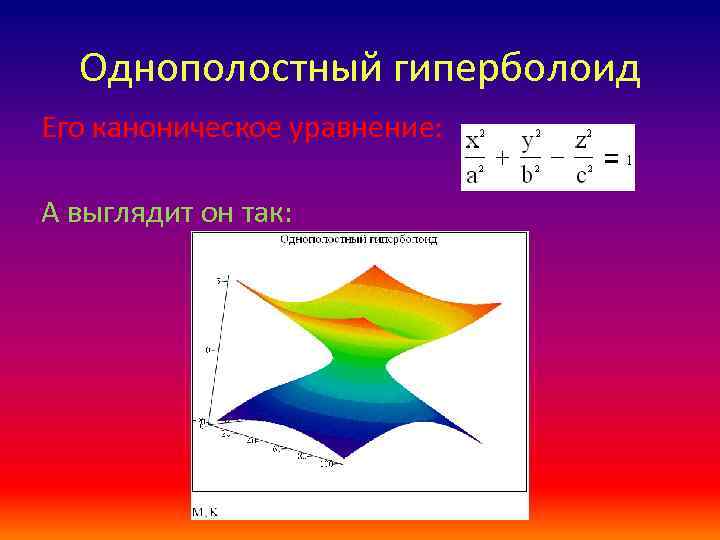 Однополостный гиперболоид Его каноническое уравнение: А выглядит он так: 