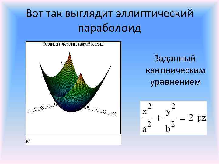 Вот так выглядит эллиптический параболоид Заданный каноническим уравнением 
