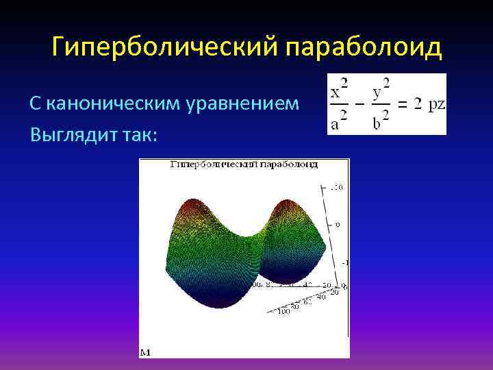 Гиперболический параболоид С каноническим уравнением Выглядит так: 