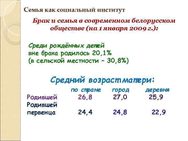 Семья как социальный институт Брак и семья в современном белорусском обществе (на 1 января